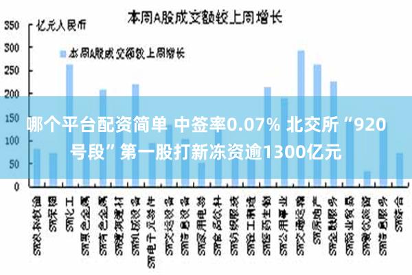 哪个平台配资简单 中签率0.07% 北交所“920号段”第一股打新冻资逾1300亿元