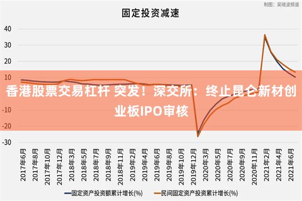 香港股票交易杠杆 突发！深交所：终止昆仑新材创业板IPO审核