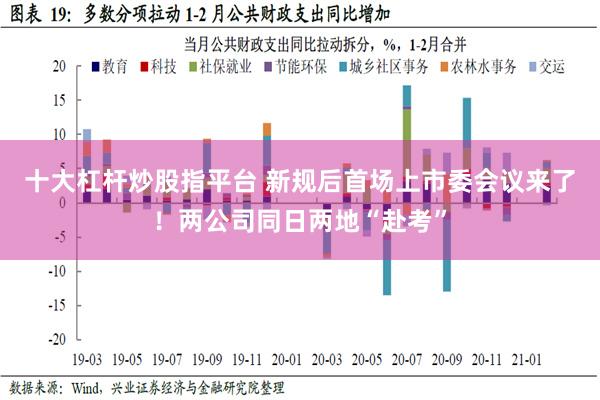 十大杠杆炒股指平台 新规后首场上市委会议来了！两公司同日两地“赴考”