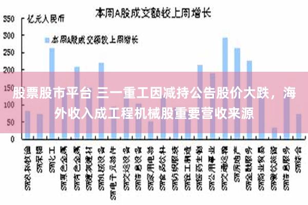 股票股市平台 三一重工因减持公告股价大跌，海外收入成工程机械股重要营收来源