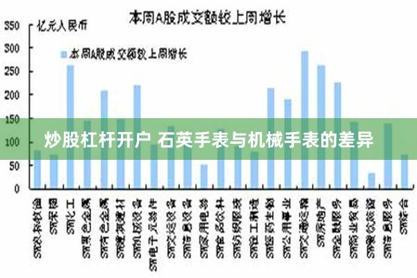 炒股杠杆开户 石英手表与机械手表的差异