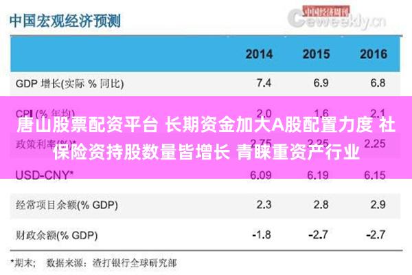 唐山股票配资平台 长期资金加大A股配置力度 社保险资持股数量皆增长 青睐重资产行业