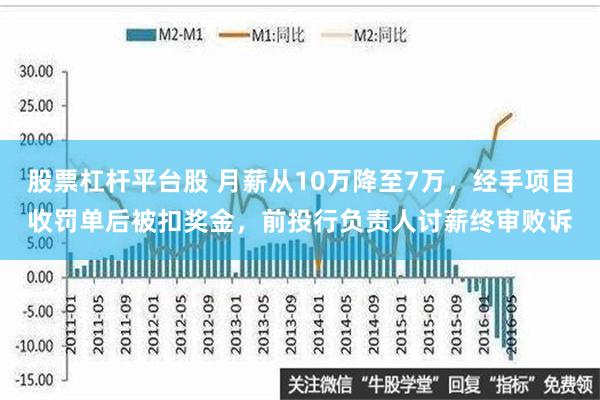 股票杠杆平台股 月薪从10万降至7万，经手项目收罚单后被扣奖金，前投行负责人讨薪终审败诉