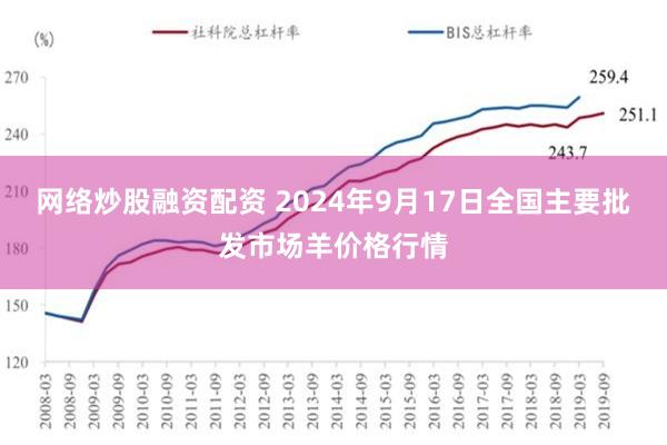 网络炒股融资配资 2024年9月17日全国主要批发市场羊价格行情