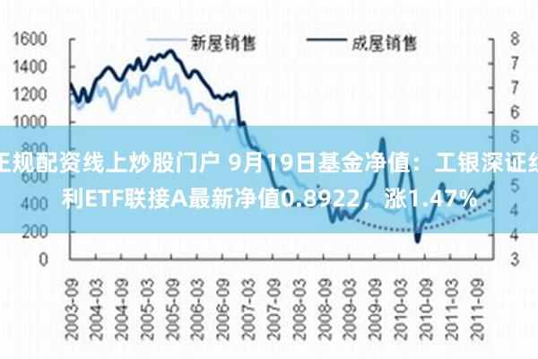 正规配资线上炒股门户 9月19日基金净值：工银深证红利ETF联接A最新净值0.8922，涨1.47%