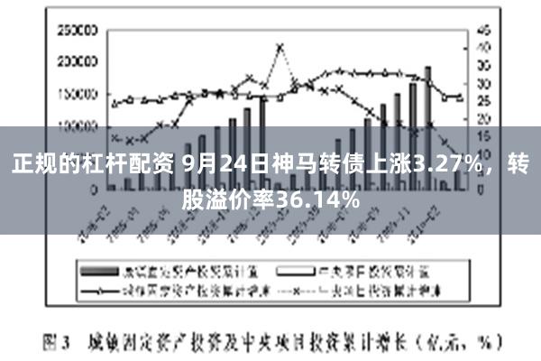 正规的杠杆配资 9月24日神马转债上涨3.27%，转股溢价率36.14%