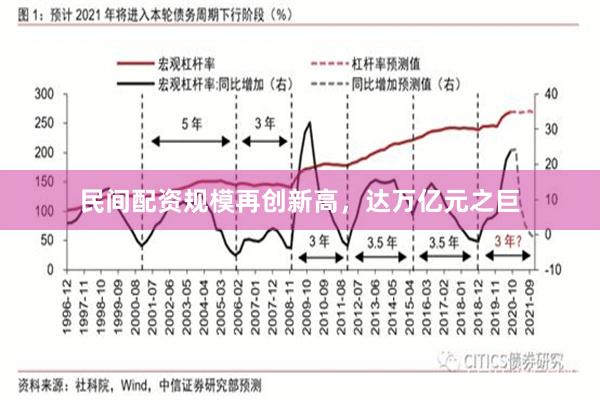 民间配资规模再创新高，达万亿元之巨