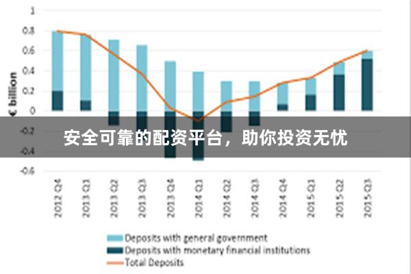 安全可靠的配资平台，助你投资无忧