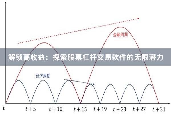 解锁高收益：探索股票杠杆交易软件的无限潜力