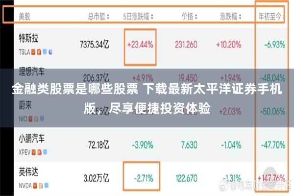 金融类股票是哪些股票 下载最新太平洋证券手机版，尽享便捷投资体验