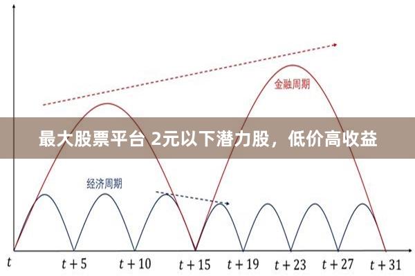 最大股票平台 2元以下潜力股，低价高收益