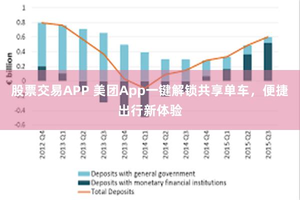 股票交易APP 美团App一键解锁共享单车，便捷出行新体验