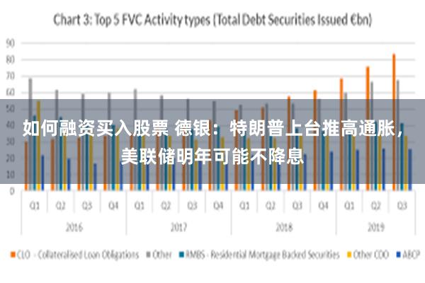 如何融资买入股票 德银：特朗普上台推高通胀，美联储明年可能不降息