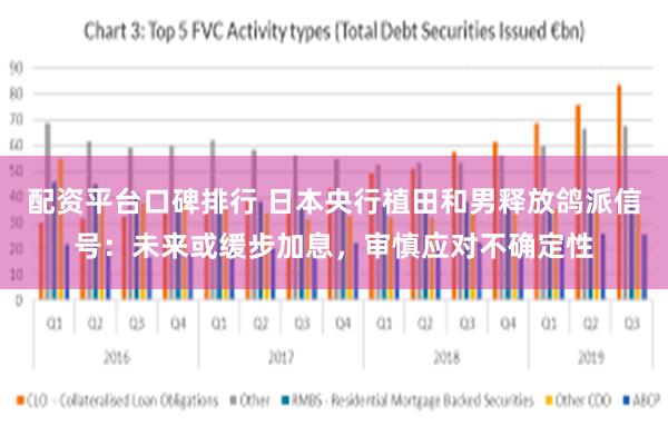 配资平台口碑排行 日本央行植田和男释放鸽派信号：未来或缓步加息，审慎应对不确定性