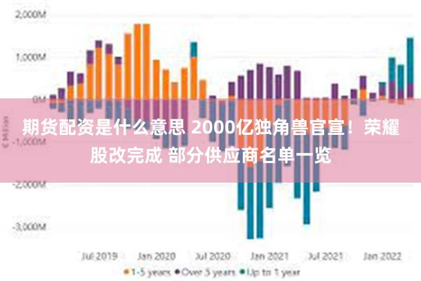 期货配资是什么意思 2000亿独角兽官宣！荣耀股改完成 部分供应商名单一览