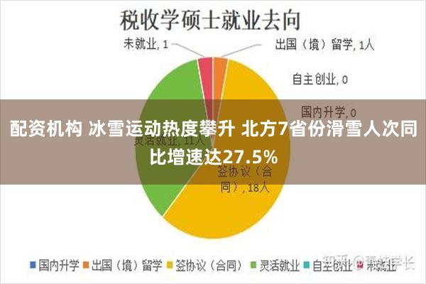 配资机构 冰雪运动热度攀升 北方7省份滑雪人次同比增速达27.5%